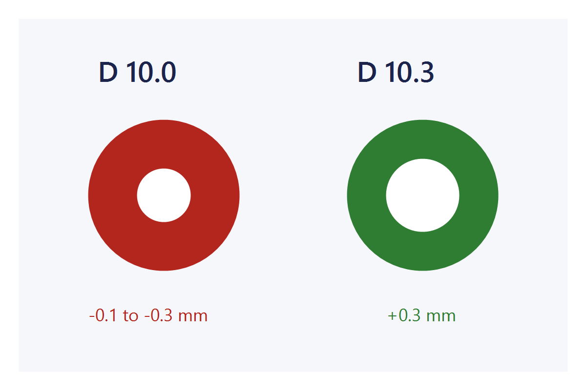 Diagrama de holgura entre agujero y eje para impresión 3D